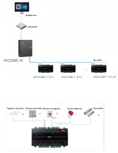 Contrôleur d'accès esclave 4 portes – Image 2