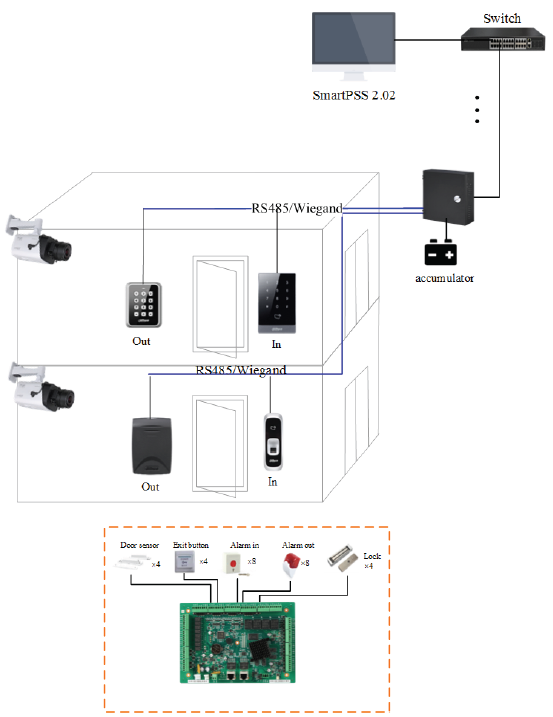 Boîtier de contrôleur d'accès maître 4 portes + alimentation chargeur – Image 2