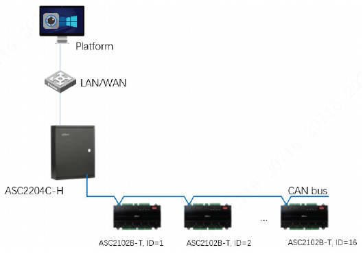 Boîtier de contrôleur d'accès maître 4 portes + alimentation chargeur – Image 3