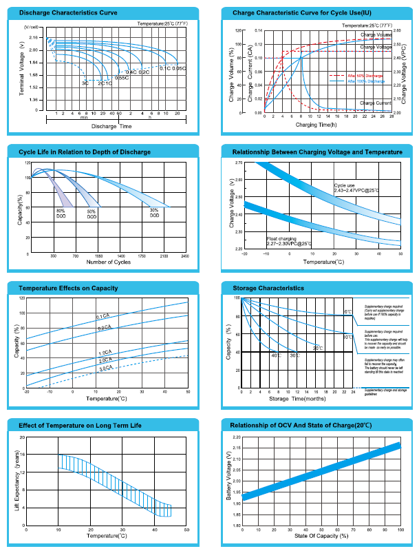 Batterie au plomb gélifiée 12V 100Ah – Image 2
