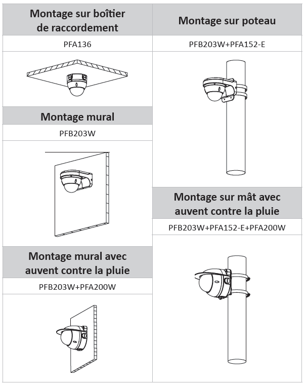 Caméra HDCVI Dôme 2MP, Focale fixe 2.8mm, IR 30m – Image 2