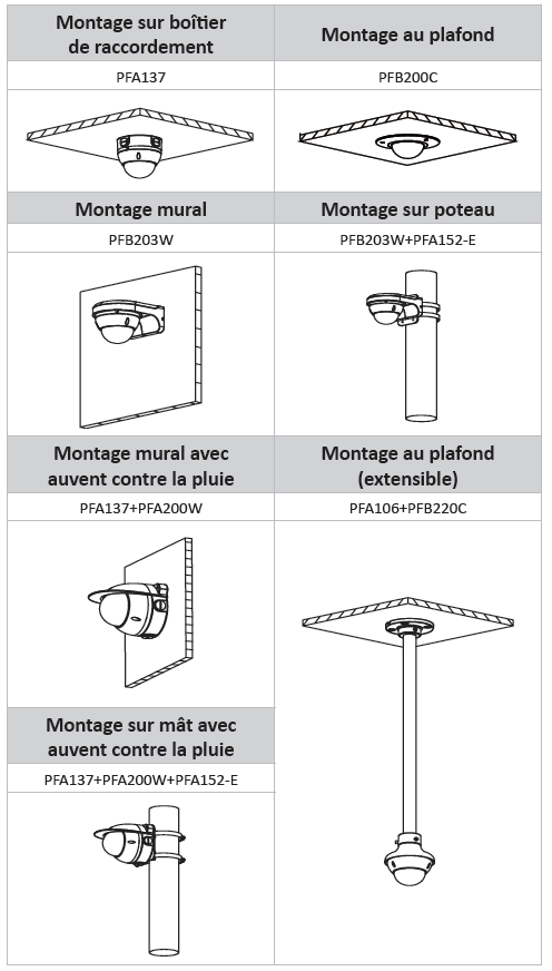 Caméra HDCVI Dôme 5MP Starlight, Vari-Focale motorisée 2.7-12mm, IR 30m – Image 2