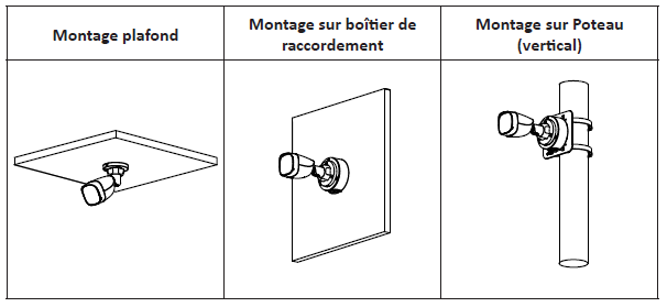 Caméra HDCVI Bullet 5MP Starlight, Focale fixe 3.6mm, IR 30m, Micro – Image 2