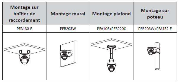 Caméra IP Eyeball 2MP Starlight, Vari-focale motorisée 2.7~13.5mm, IR 40m – Image 2