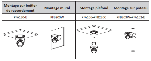 Caméra IP Eyeball 8MP Starlight, Vari-focale motorisée 2.7~13.5mm, IR 40m – Image 2