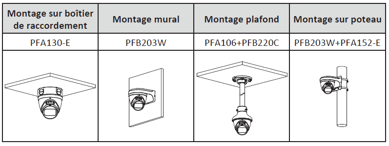 Caméra IP Eyeball 4MP WizMind Starlight, Vari-focale motorisée 2.7~12mm, IR 40m, ePoE, Micro – Image 2