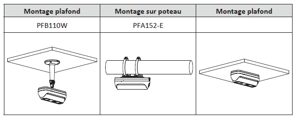 Caméra IP Double Objectif 3MP, Focale fixe 2.8mm, IR 20m, Micro et HP – Image 2
