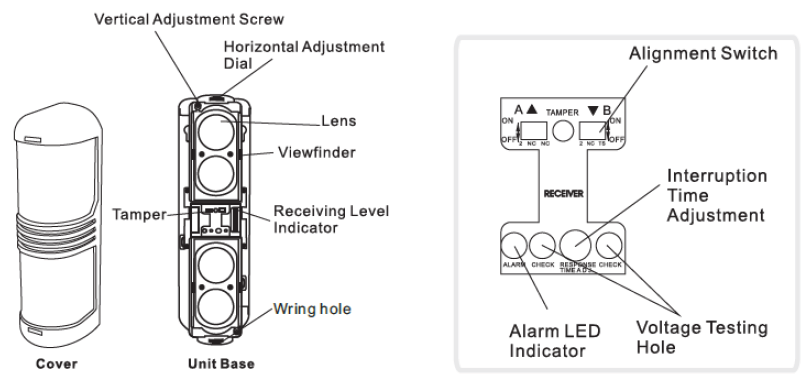 Détecteur barrière IR à 4 faisceaux 200m (la paire) – Image 2