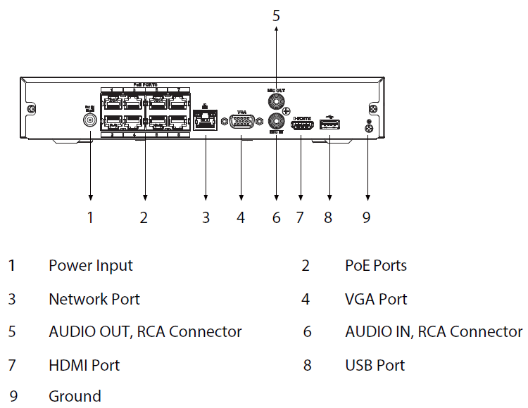 Enregistreur IP 8 canaux 8PoE 1HDD WizSense – Image 3