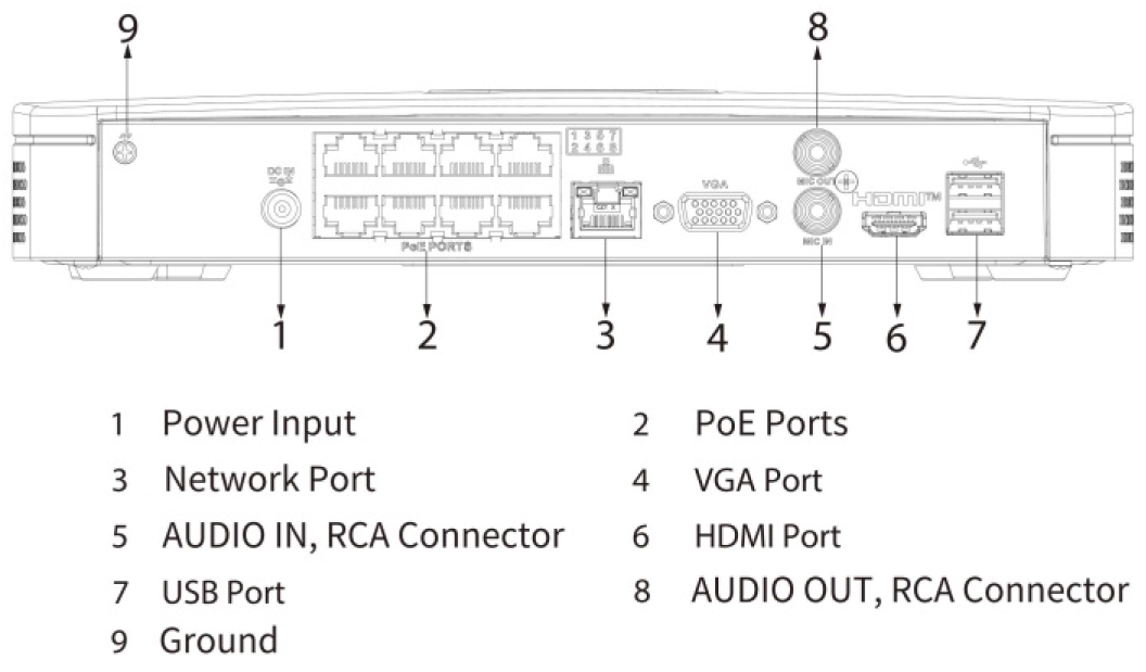 Enregistreur IP Smart 8 canaux 8PoE 1HDD – Image 2