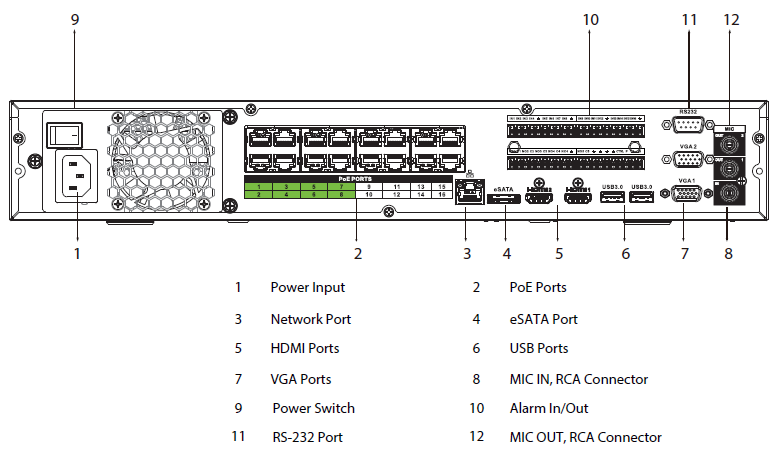 Enregistreur IP 32 canaux 16PoE 4HDD WizSense rackable – Image 3