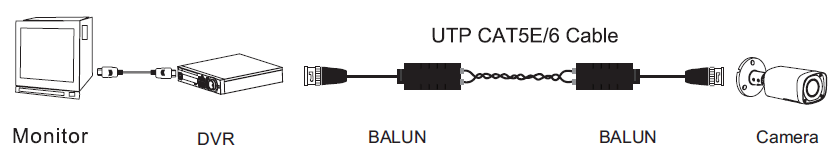 Balun 1 canal 4K (la paire) – Image 2