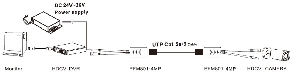 Balun 1 canal 4MP avec alimentation (la paire) – Image 2