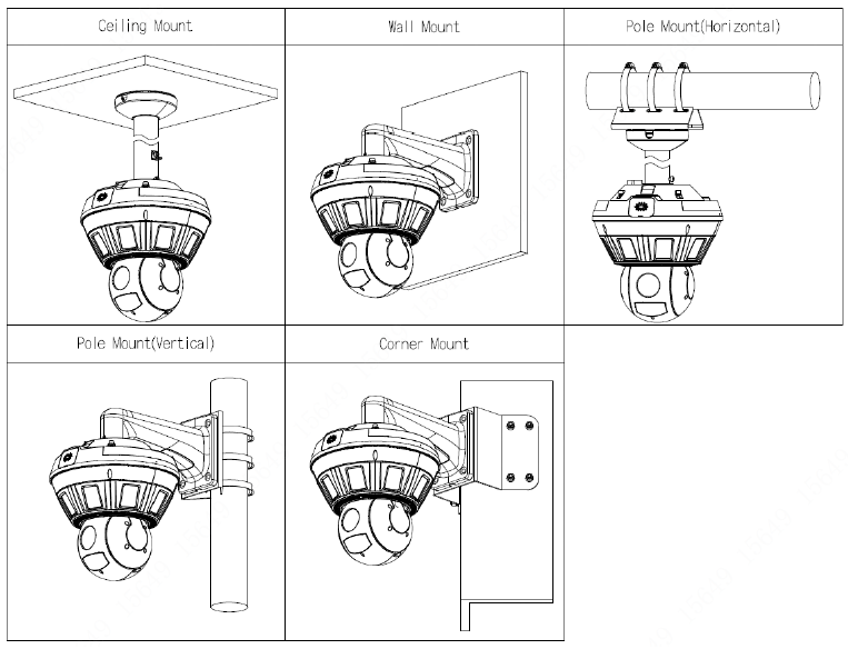 Caméra panoramique 360° 16MP + PTZ IP 4MP WizMind, IR 100m – Image 2