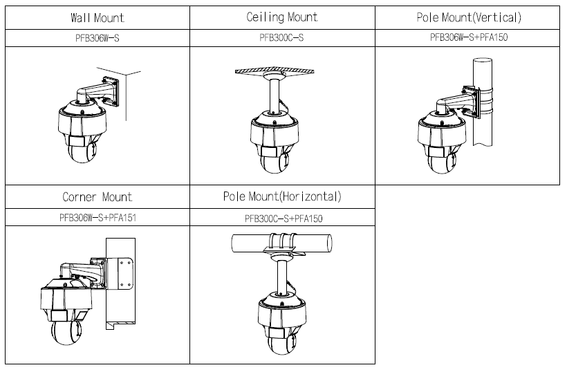 PTZ IP 4MP WizMind Starlight, IR 100m, zoom 25x – Image 2