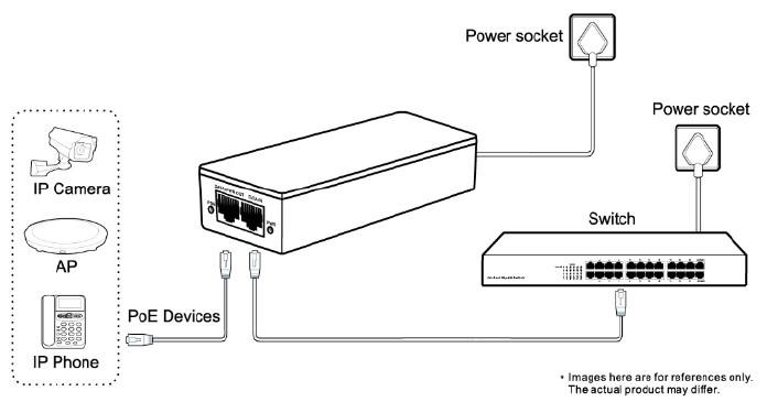 Injecteur PoE+ 30W – Image 2