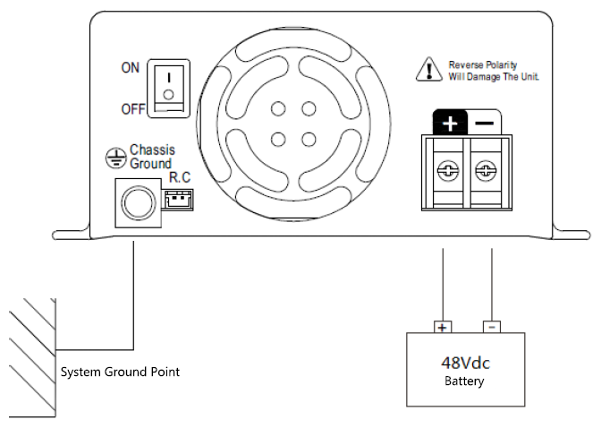 Inverseur pour système d'alimentation solaire 48VDC > 230VAC – Image 2