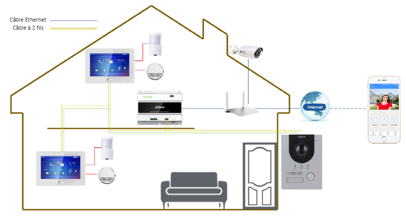 Contrôleur de réseau 2 fils (capacité 20 VTH + 2 VTO) – Image 2