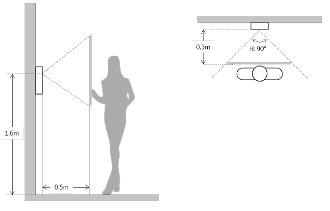 Platine extérieure IP (ancienne génération) – Image 2