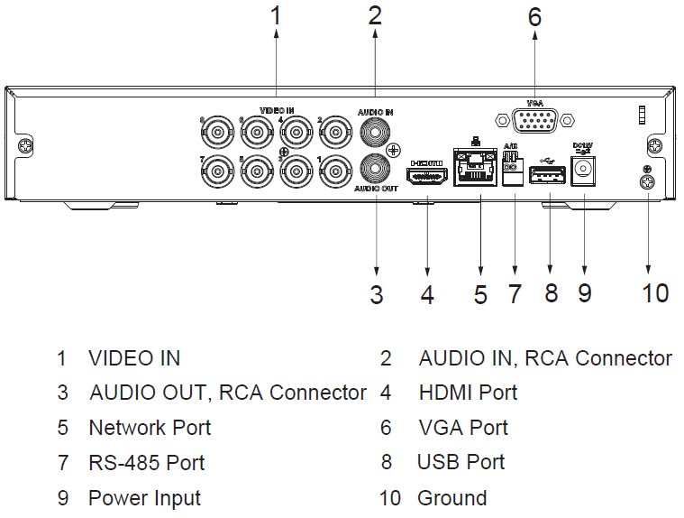 Enregistreur HDCVI 8 canaux Penta-Brid 1HDD WizSense – Image 3