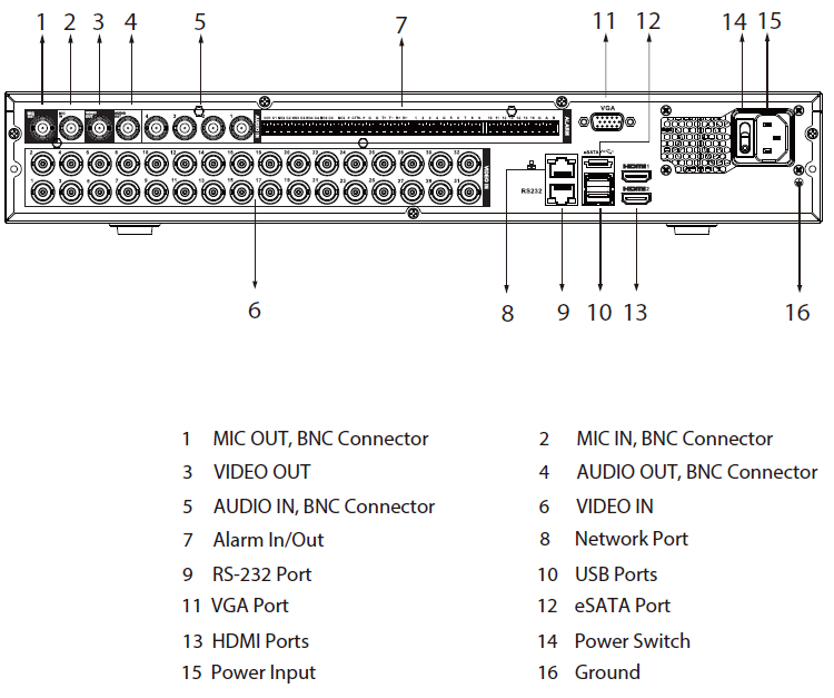 Enregistreur HDCVI 32 canaux Penta-Brid 4HDD WizSense rackable – Image 3