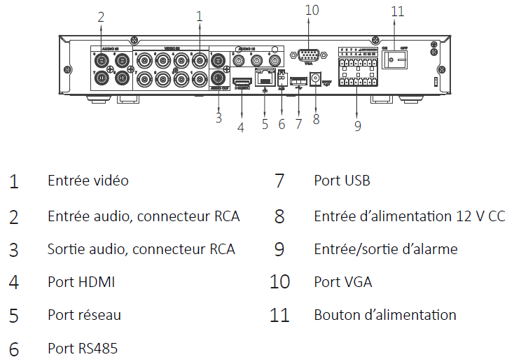 Enregistreur HDCVI 8 canaux Penta-Brid 1HDD – Image 2