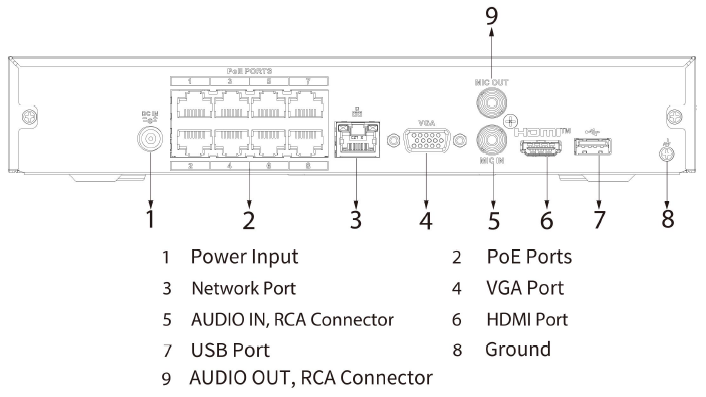 Enregistreur IP 8 canaux 8PoE 1HDD – Image 3