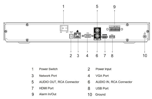 Enregistreur IP 16 canaux 2HDD (sans port PoE) WizSense – Image 3