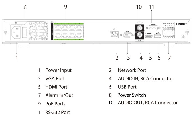 Enregistreur IP 8 canaux 8PoE 2HDD WizSense – Image 3