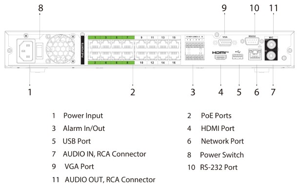 Enregistreur IP 32 canaux 16PoE 2HDD WizSense – Image 3