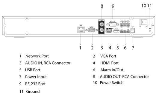 Enregistreur IP 32 canaux 2HDD (sans port PoE) WizSense – Image 3