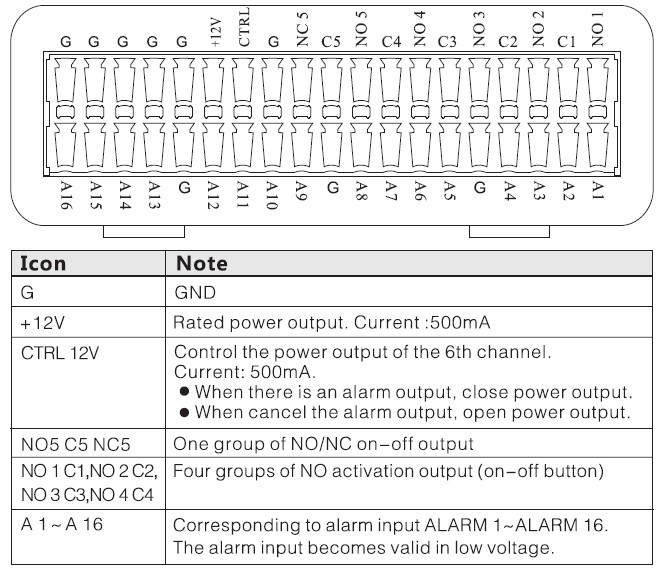 Module de communication RS-485 (entrées/sorties alarme) – Image 4