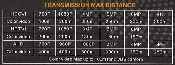 Balun 1 canal 4K (la paire) – Image 4