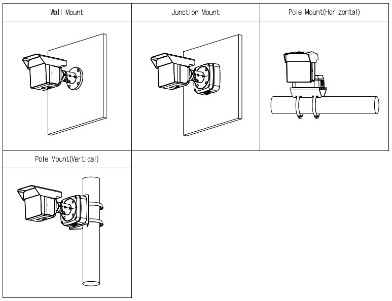 Caméra IP Bullet triple-vision 3x2MP WizMind, IR 100m, ePoE, Micro et HP – Image 2
