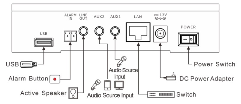 Microphone mixage réseau – Image 2