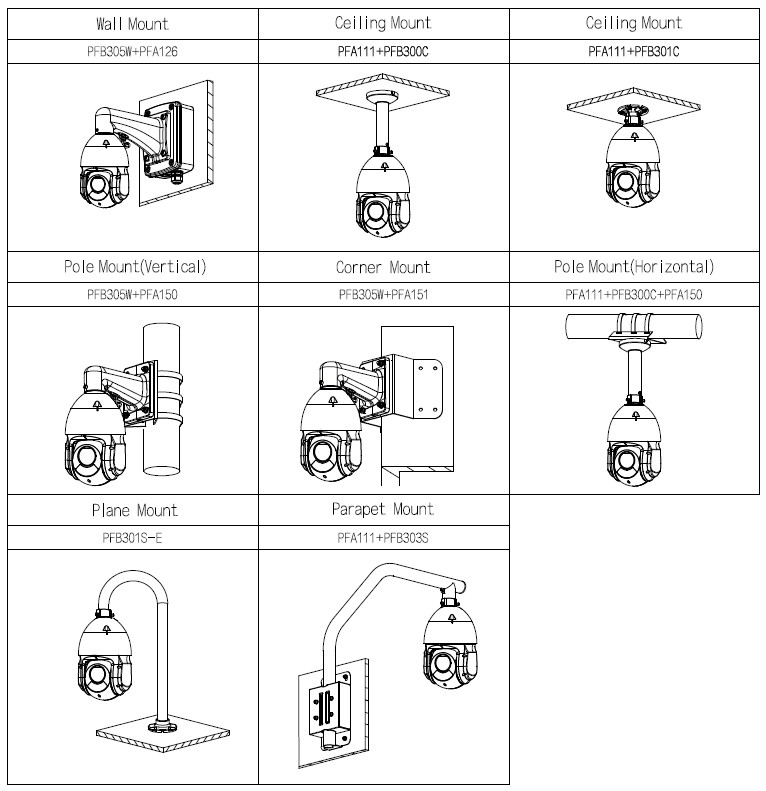 PTZ IP 4MP WizSense Starlight, IR 100m, zoom 25x, 4G – Image 2