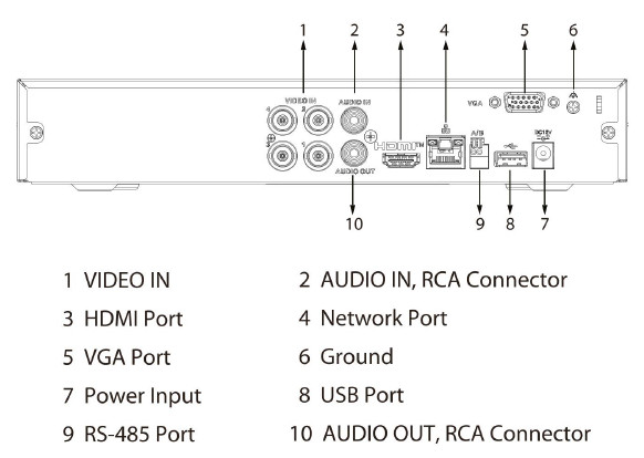 Enregistreur HDCVI 4 canaux Penta-Brid 1HDD WizSense – Image 3