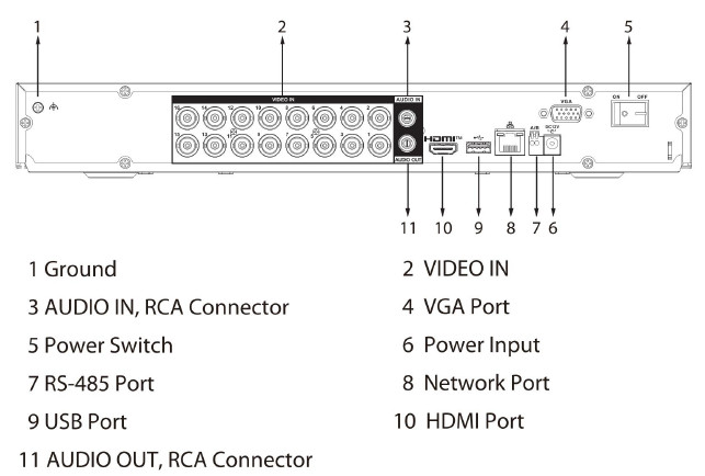 Enregistreur HDCVI 16 canaux Penta-Brid 2HDD WizSense – Image 3