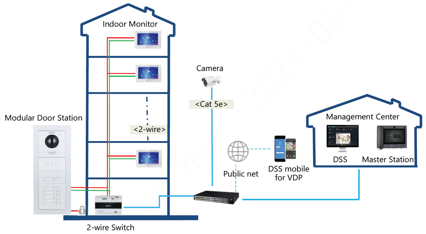 Module caméra extérieure IP PoE – Image 2