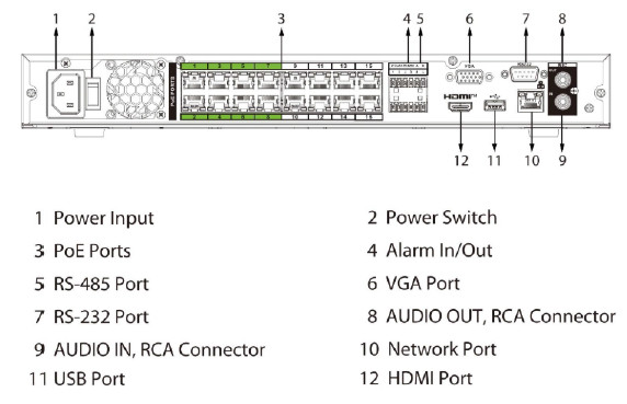 Enregistreur IP 32 canaux 16PoE 2HDD WizSense – Image 3