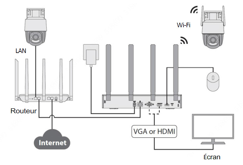 Enregistreur IP 10 canaux WIFI 1 emplacement HDD – Image 4