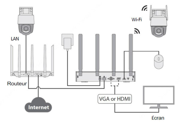 Enregistreur IP 18 canaux WIFI 1 emplacement HDD - Negoplus