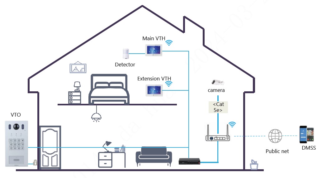 KIT Visiophone PoE Hybride - Station extérieure IP et moniteur intérieur 7" – Image 2