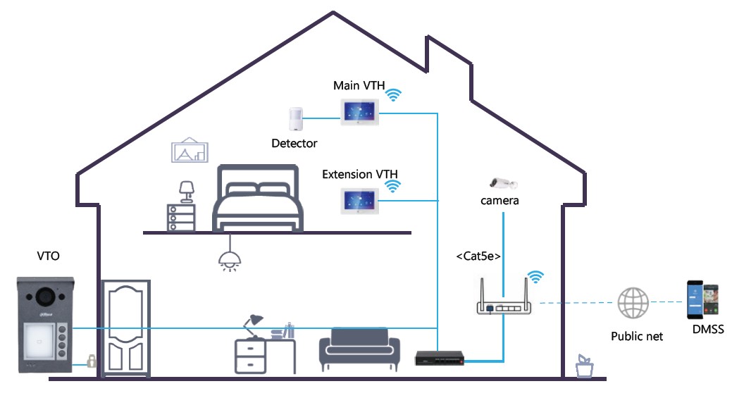 KIT Visiophone PoE et WIFI - Station extérieure1 à 4 boutons et moniteur intérieur 7" – Image 2
