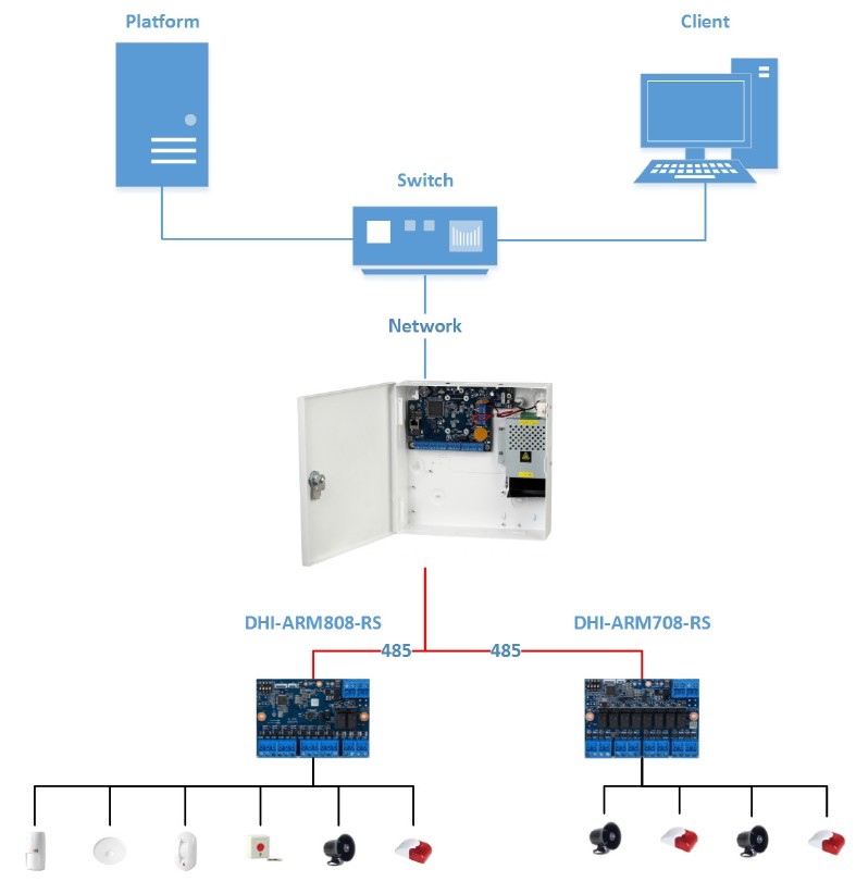 Module d'extension 8 sorties alarme filaire – Image 2