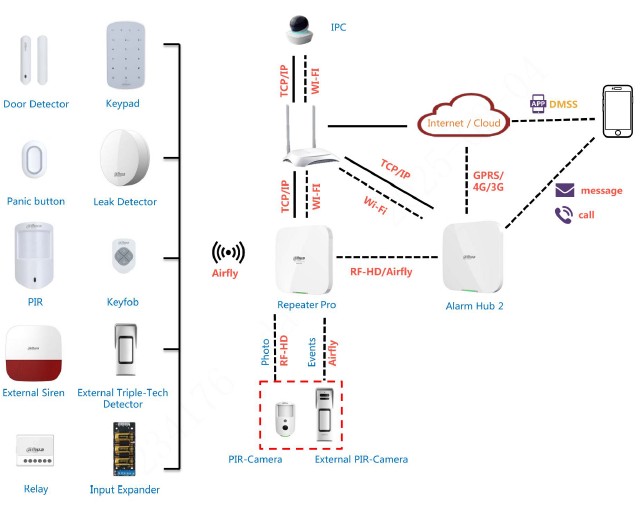 Répéteur d'alarme sans fil PRO – Image 2