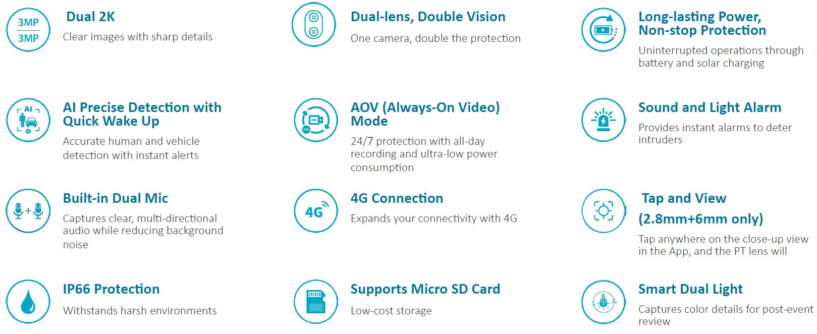 Caméra AOV Dual Fixe 2.8mm + PT 6mm IP 3MP 4G à batterie solaire – Image 2